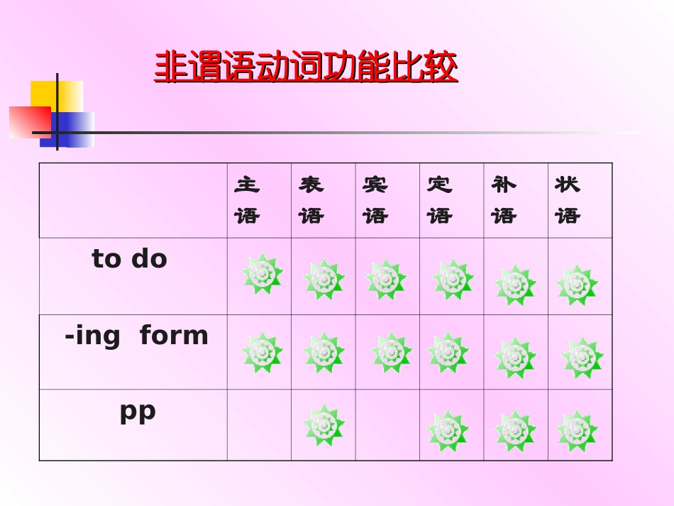 英语非谓语动词_第2页