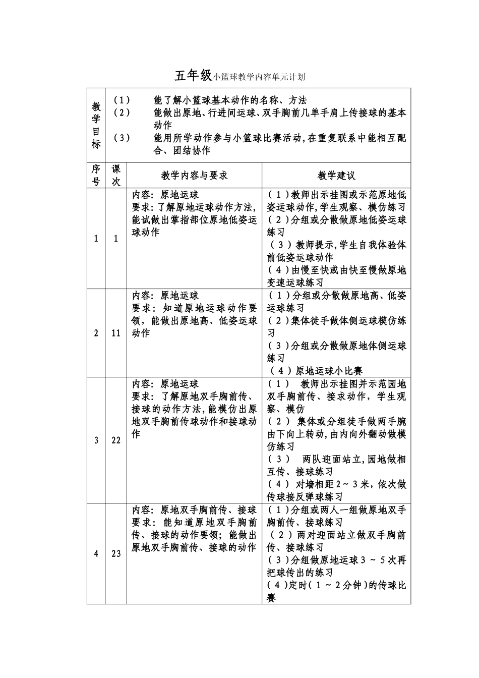 小篮球教学内容单元计划_第1页
