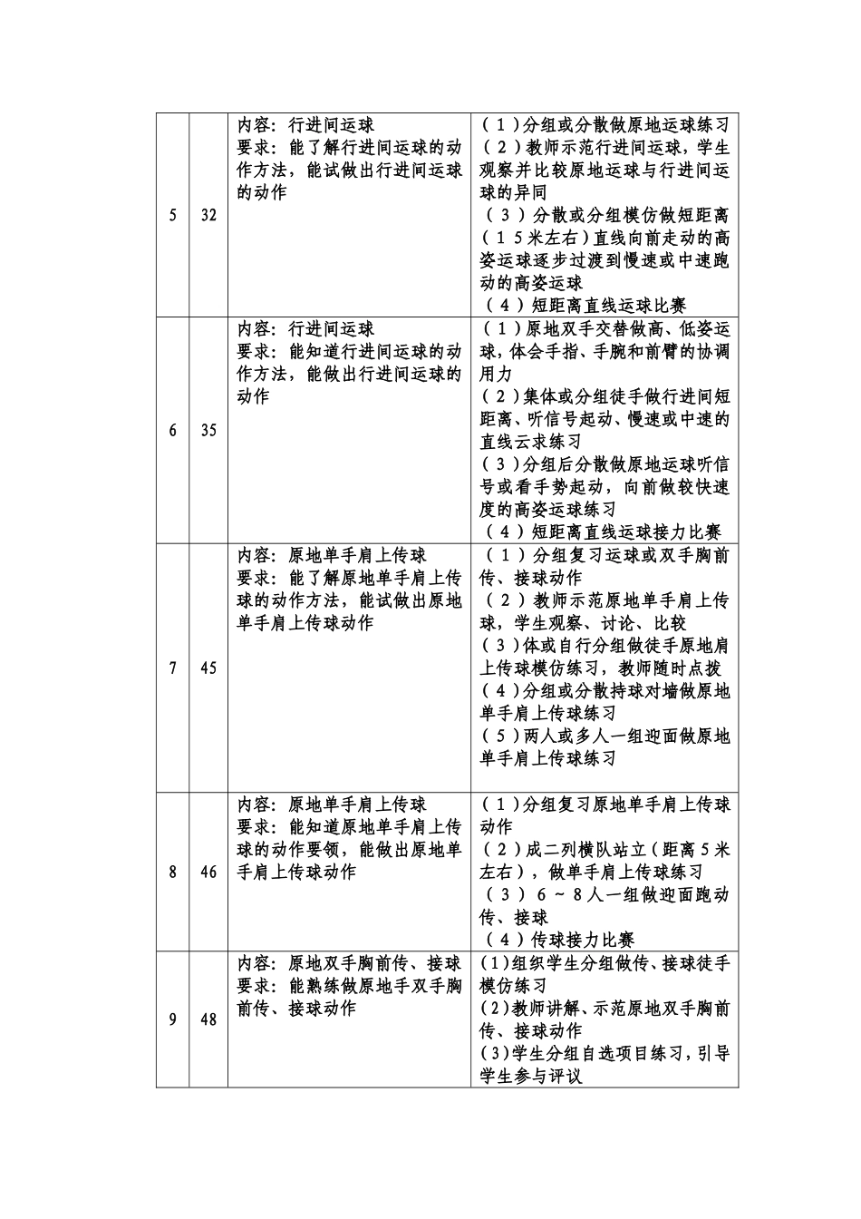小篮球教学内容单元计划_第2页