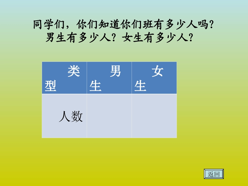 人教课标版小学数学四年级下册《纵向复式条形统计图》PPT课件_第3页