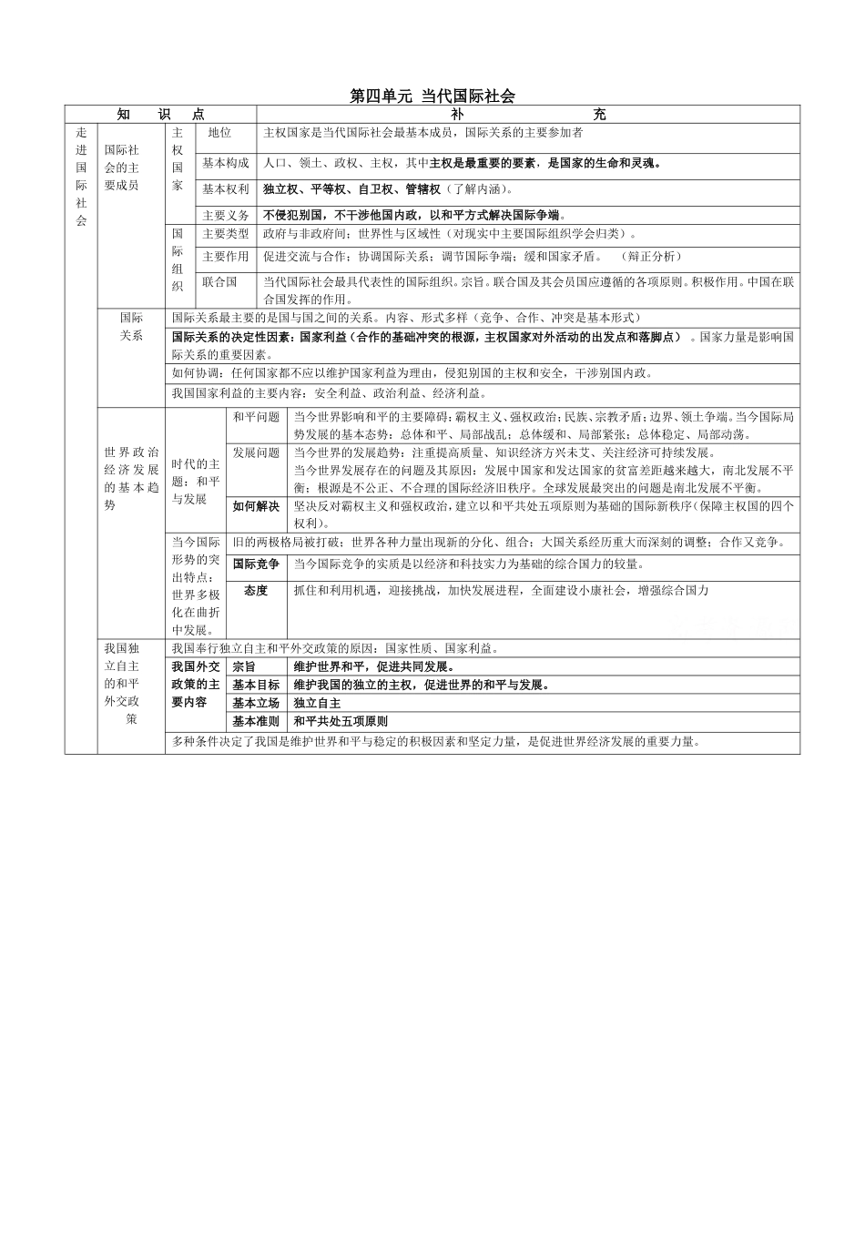 《政治生活》第四单元知识结构（高度概括_第1页