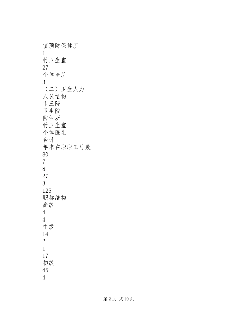 乡镇社区卫生服务发展规划_第2页