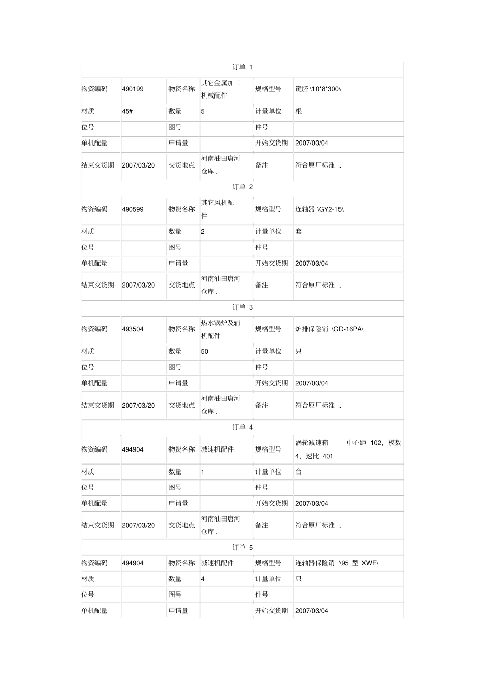 中石油物资编码wzfl_第1页