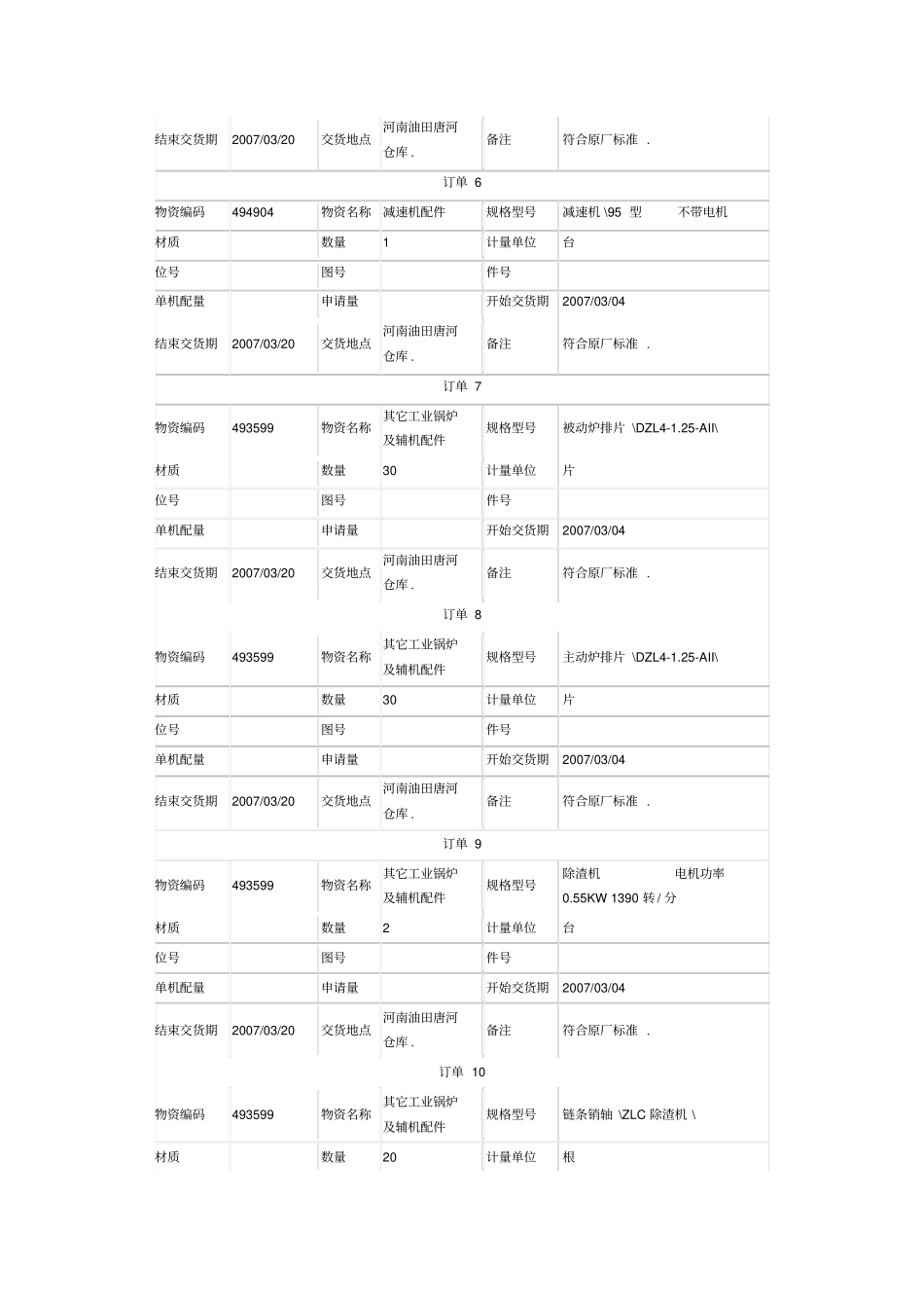 中石油物资编码wzfl_第2页