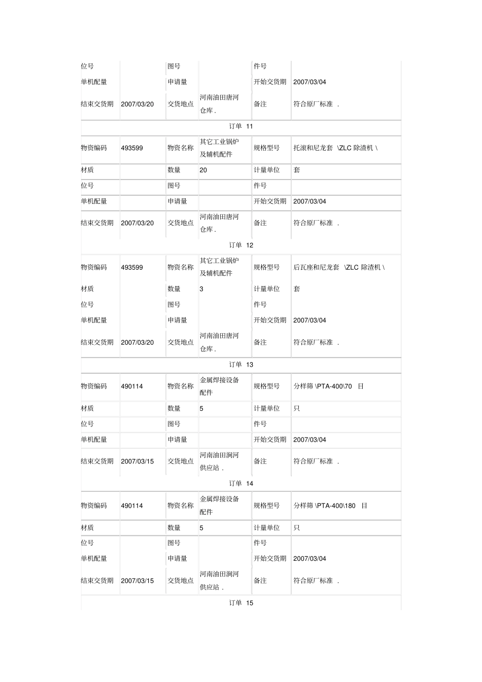 中石油物资编码wzfl_第3页