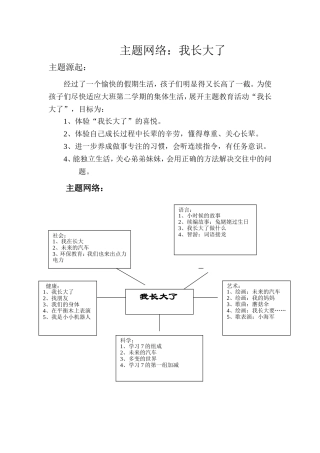 主题网络：我长大了