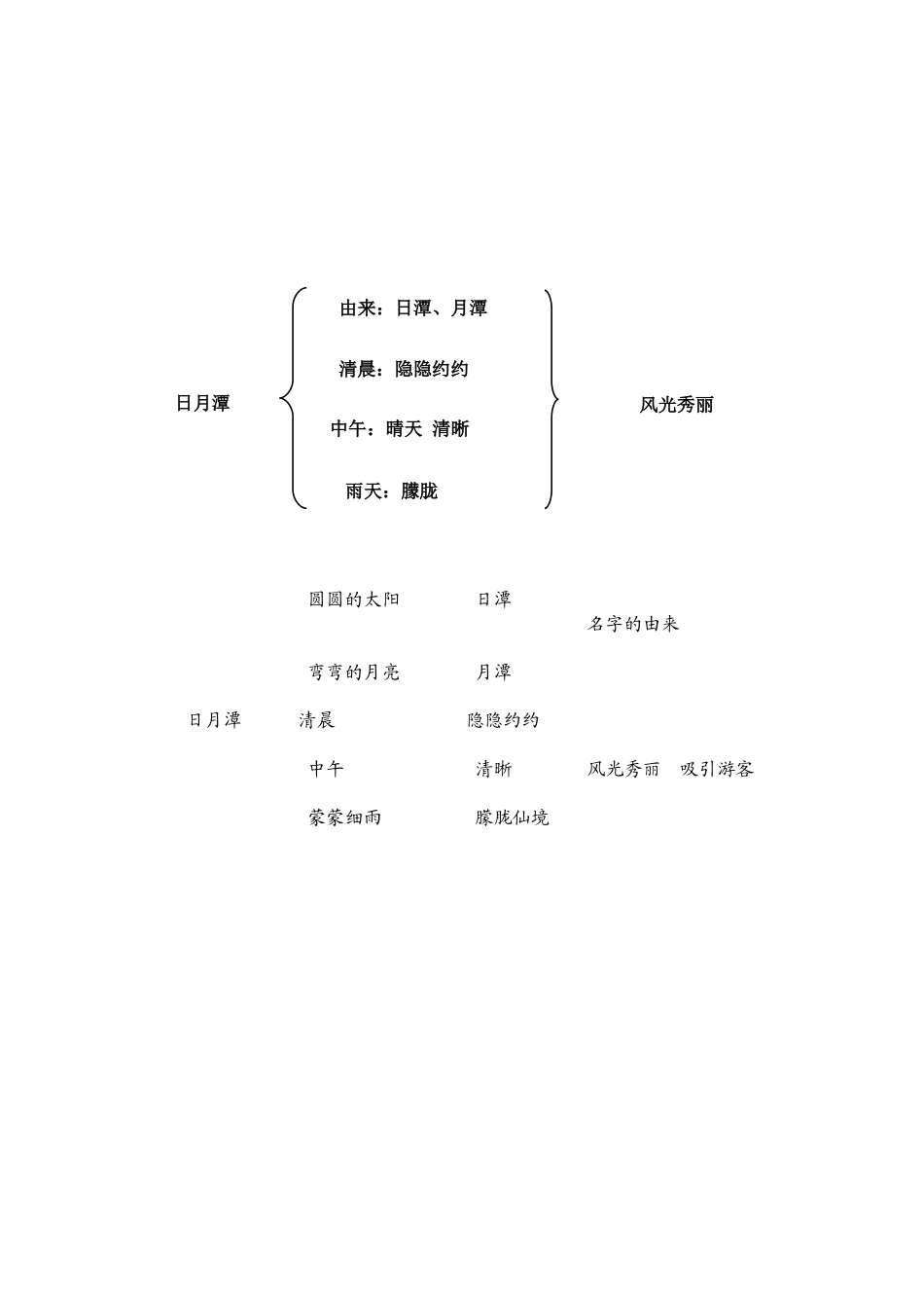 日月潭教学设计_第3页