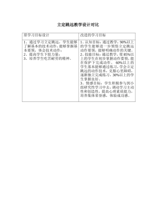 立定跳远目标设计对比表