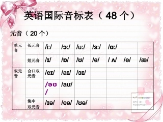 英语音标学习