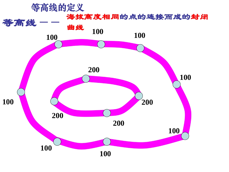 等高线地形图判断_第2页