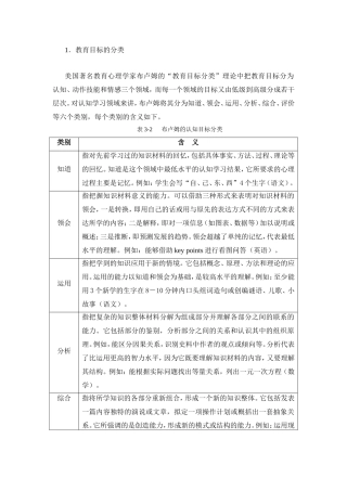 教学目标分析法