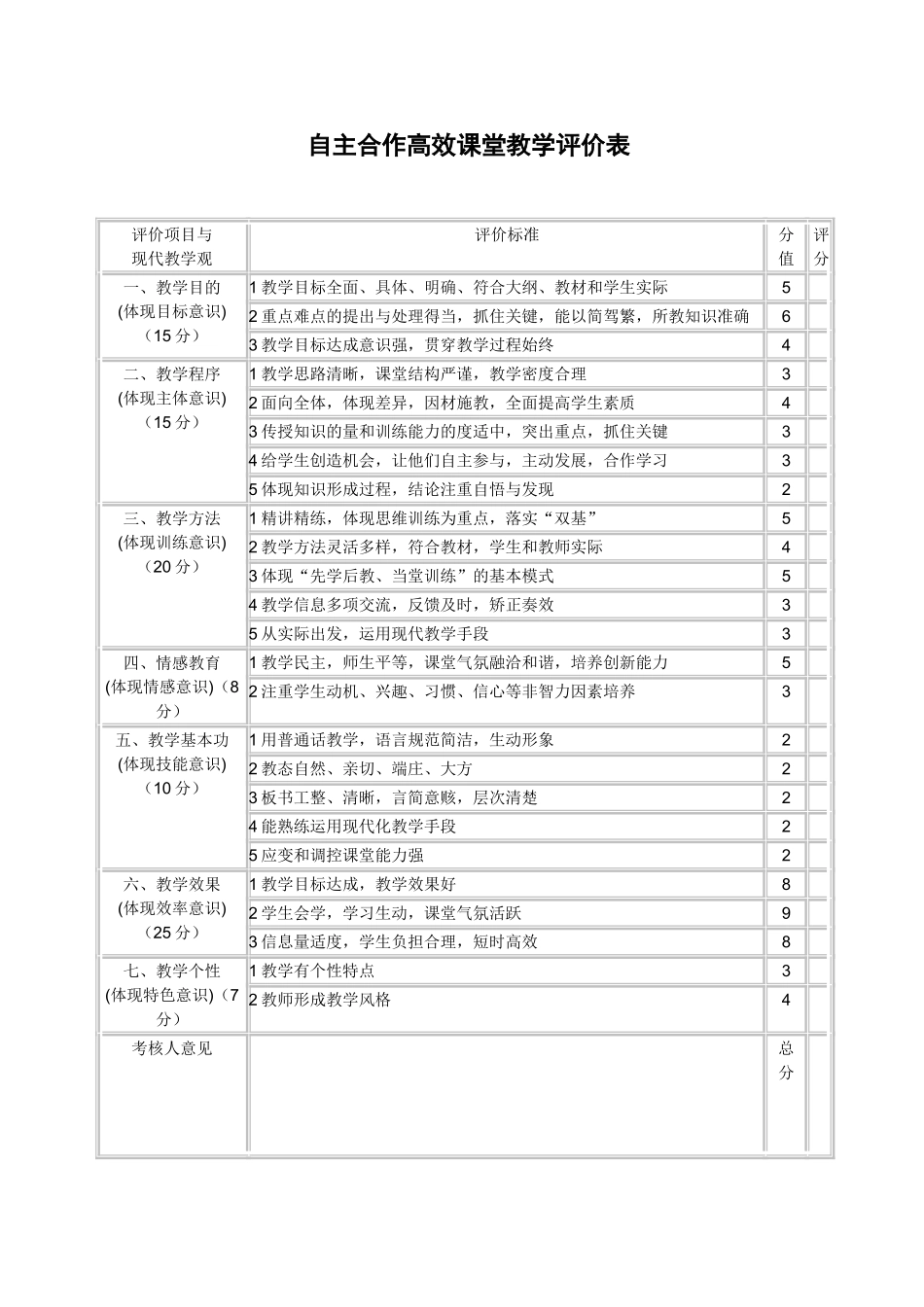 自主合作高效课堂教学评价表_第1页