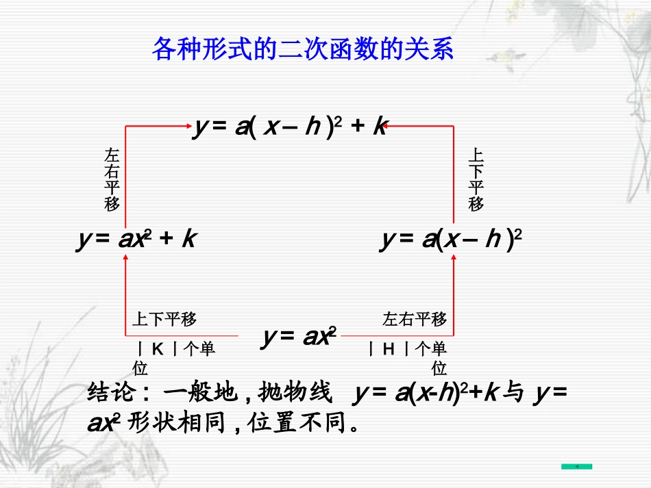 二次函数图象及性质习题课赵克勤_第3页
