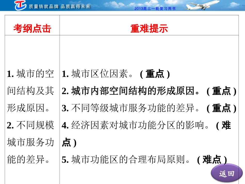城市空间结构_第2页