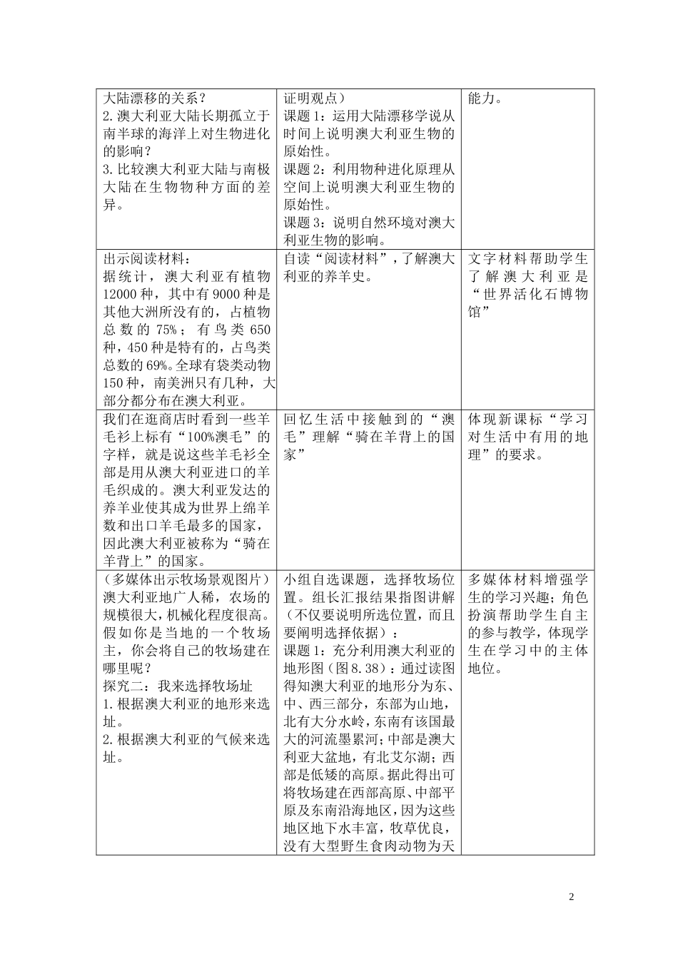 澳大利亚教学设计_第2页