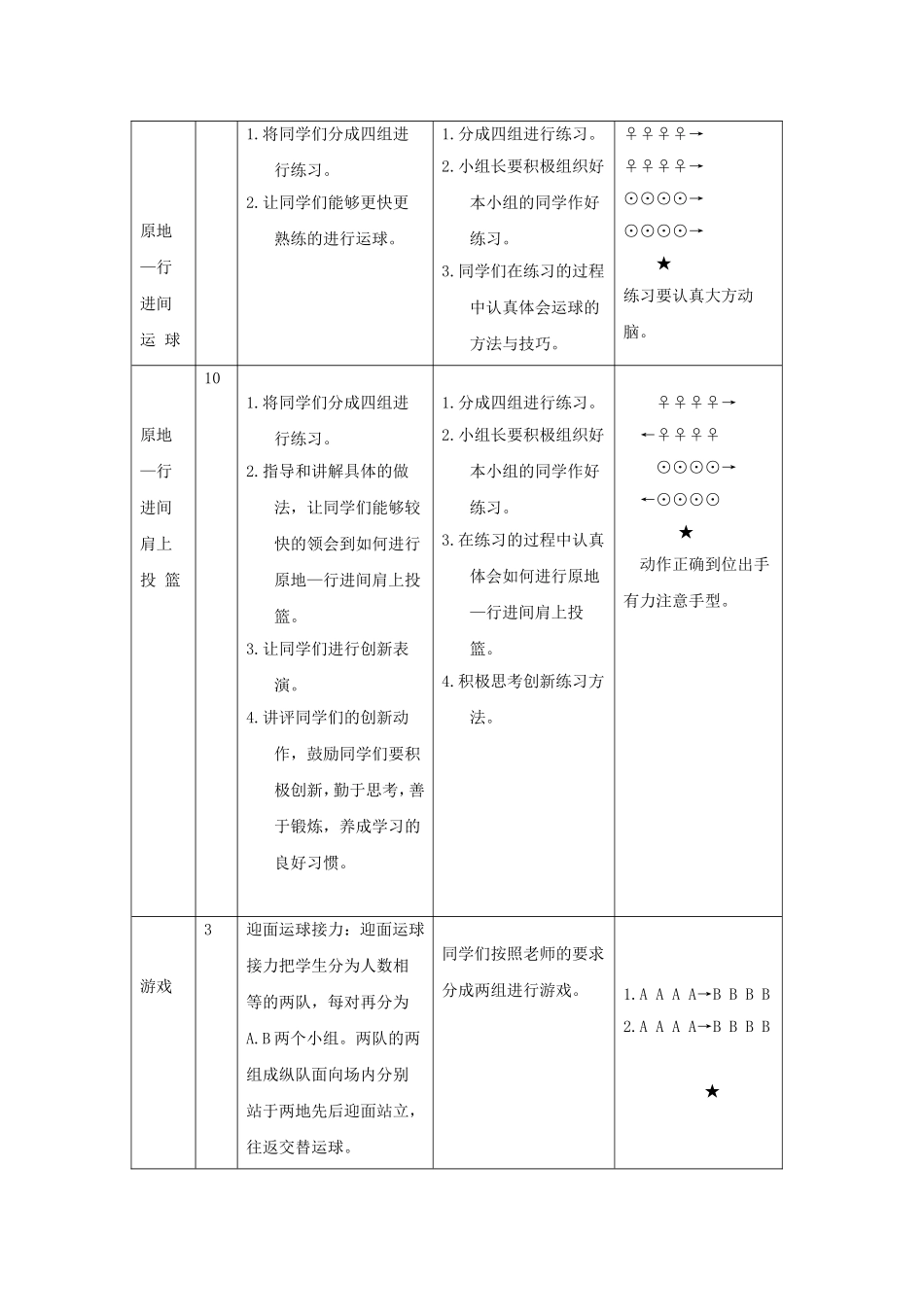 初中体育篮球教案_第2页