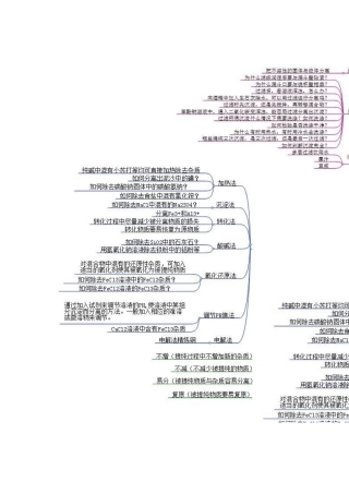 高三化学物质的分离提纯知识结构图