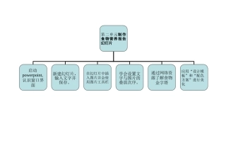 小学五年级信息技术第二单元结构图