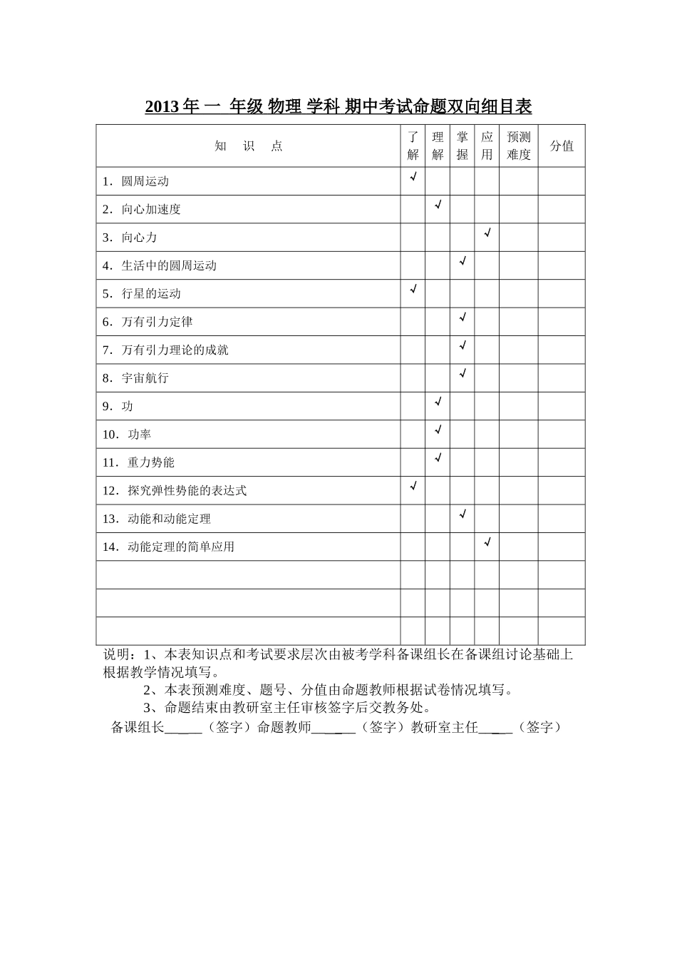 命题双向细目表(一下期中_第1页
