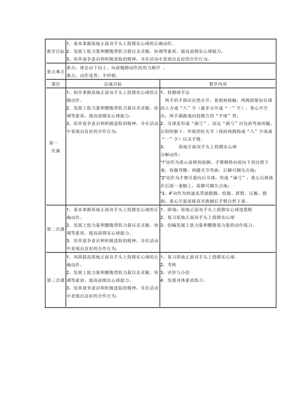 原地正面双手头上投掷实心球_第2页