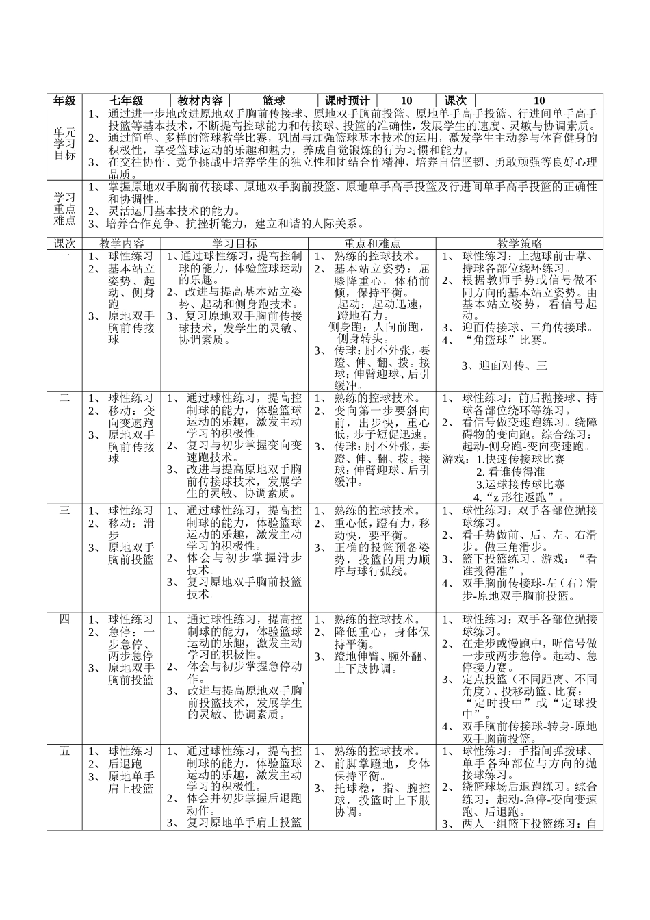 篮球单元教学计划_第2页