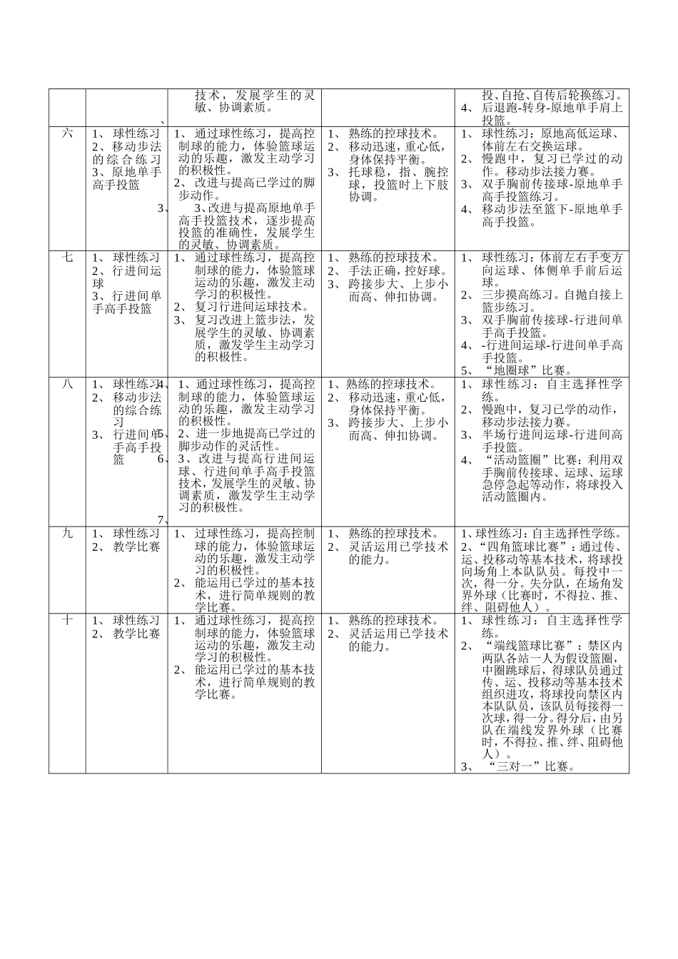 篮球单元教学计划_第3页