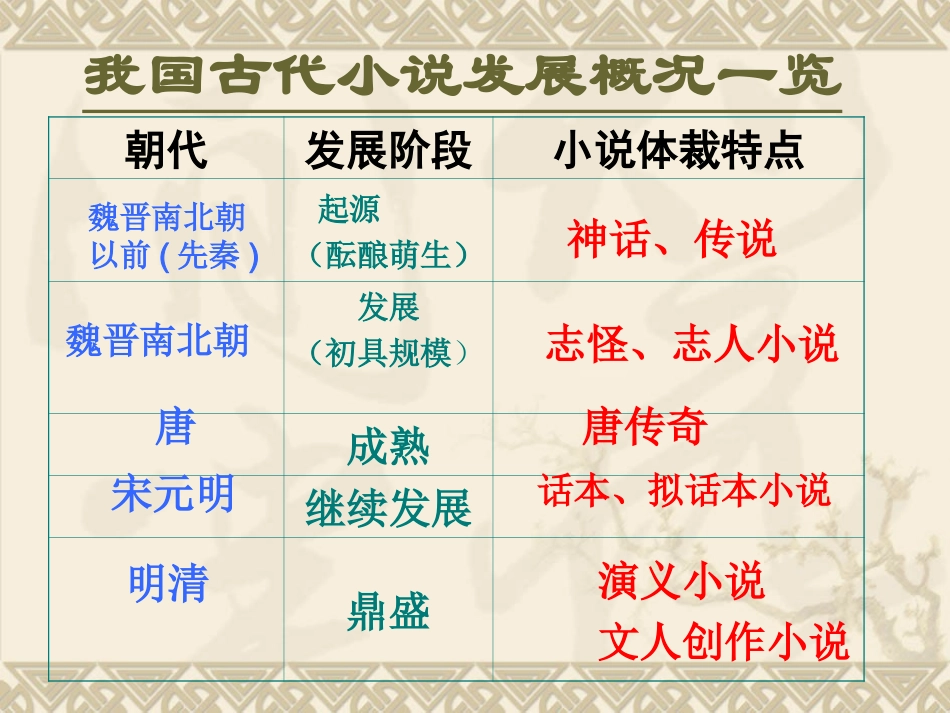 林黛玉进贾府课件_第3页