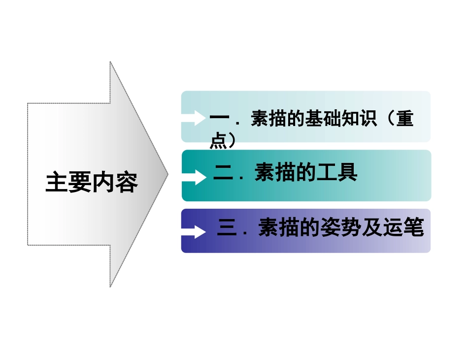 素描基础入门_第2页