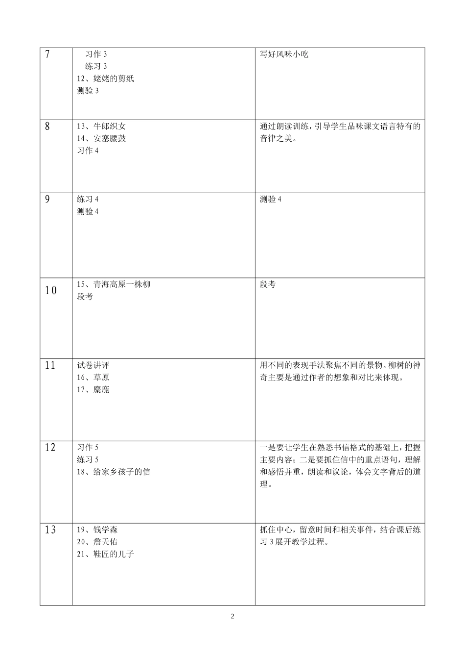 小学六年级语文教学进度表_第2页