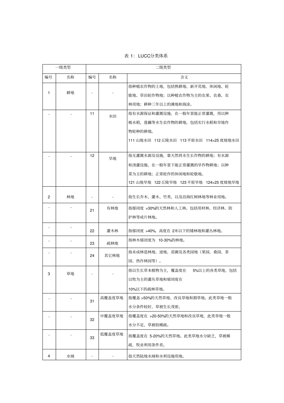 中科院土地利用覆盖分类体系_第1页