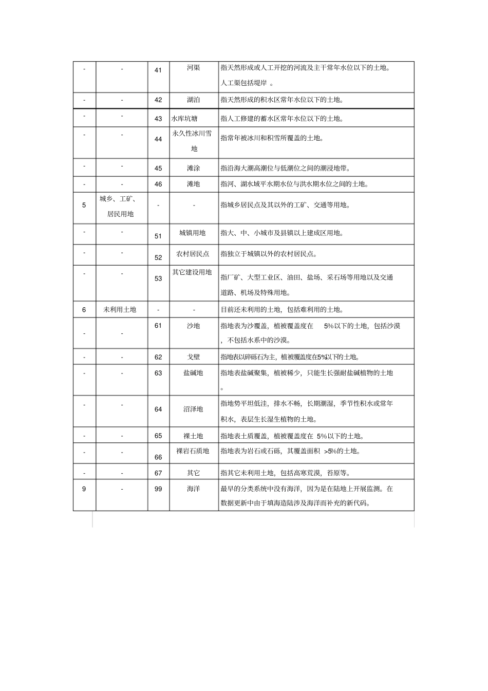 中科院土地利用覆盖分类体系_第2页