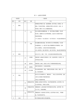 中科院土地利用覆盖分类体系