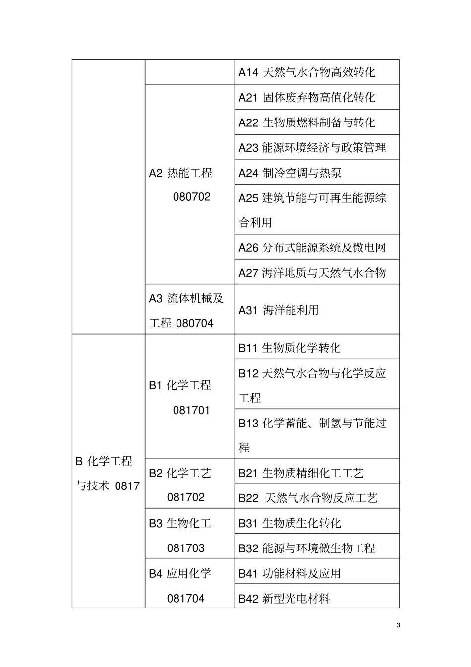 中科院广州能源研究所_第3页