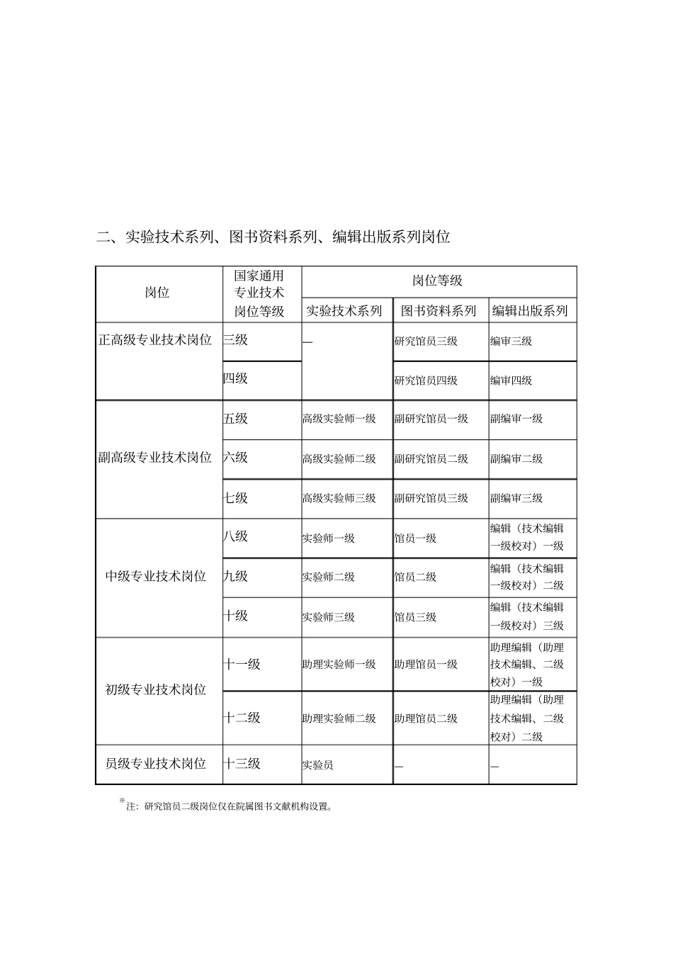 中科院岗位设置与岗位等级_第2页