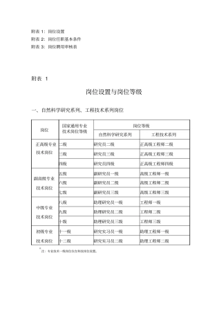 中科院岗位设置与岗位等级