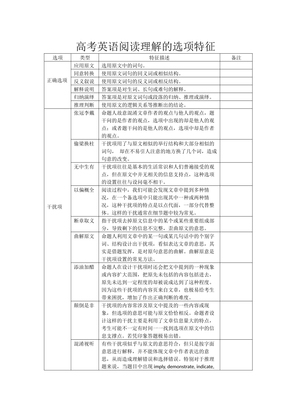 高考英语阅读理解的选项特征_第1页