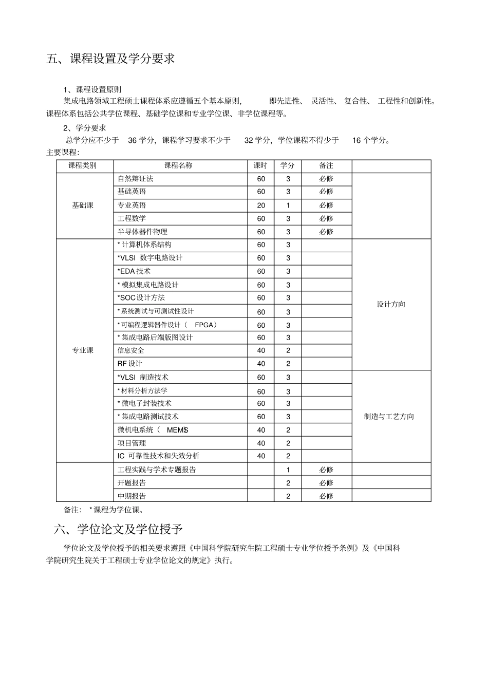 中科院集成电路工程硕士培养方案_第2页