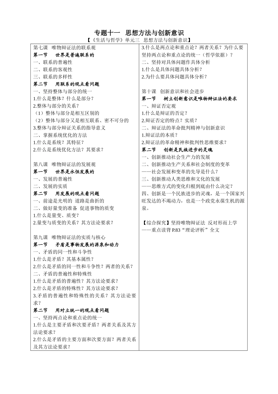 专题十一思想方法与创新意识_第1页