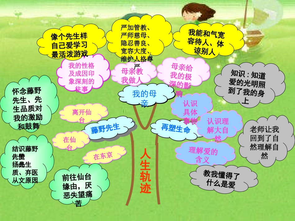 八年级知识结构_第2页