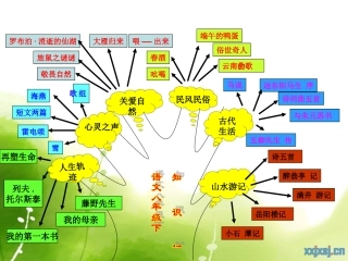 八年级知识结构