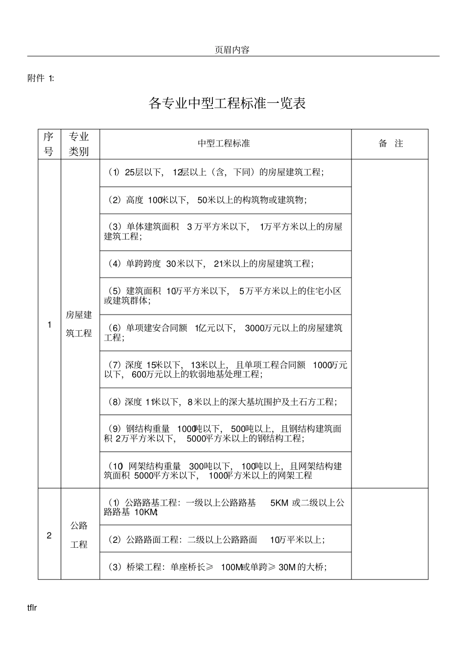 中等工程规模标准_第1页