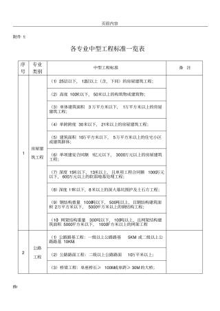 中等工程规模标准