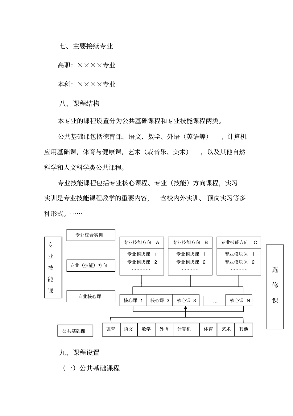 中等职业学校专业教学标准框架_第3页