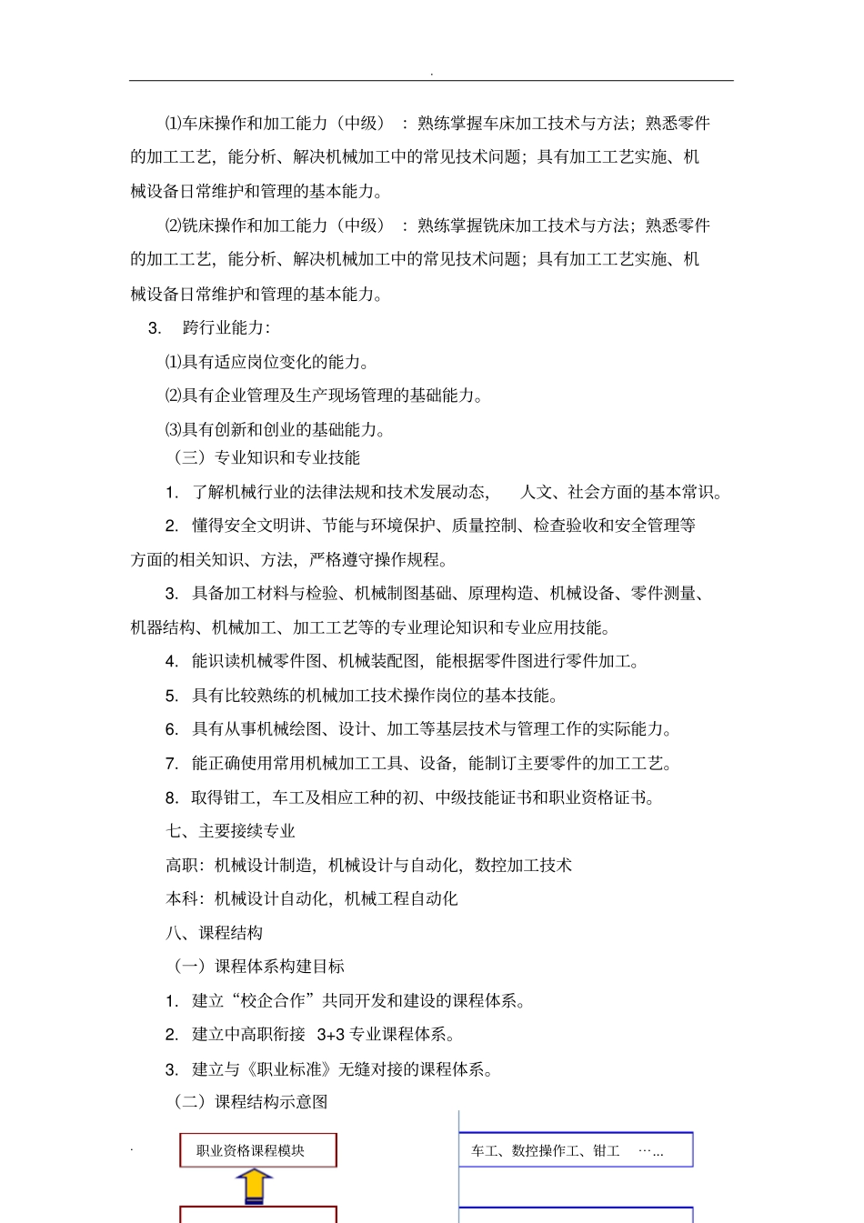 中等职业学校——机械加工技术专业教学标准_第3页