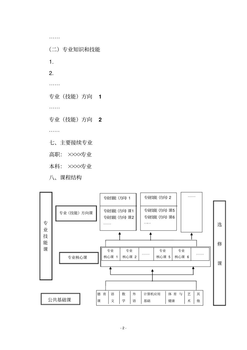 中等职业学校专业教学标准编写框架_第2页