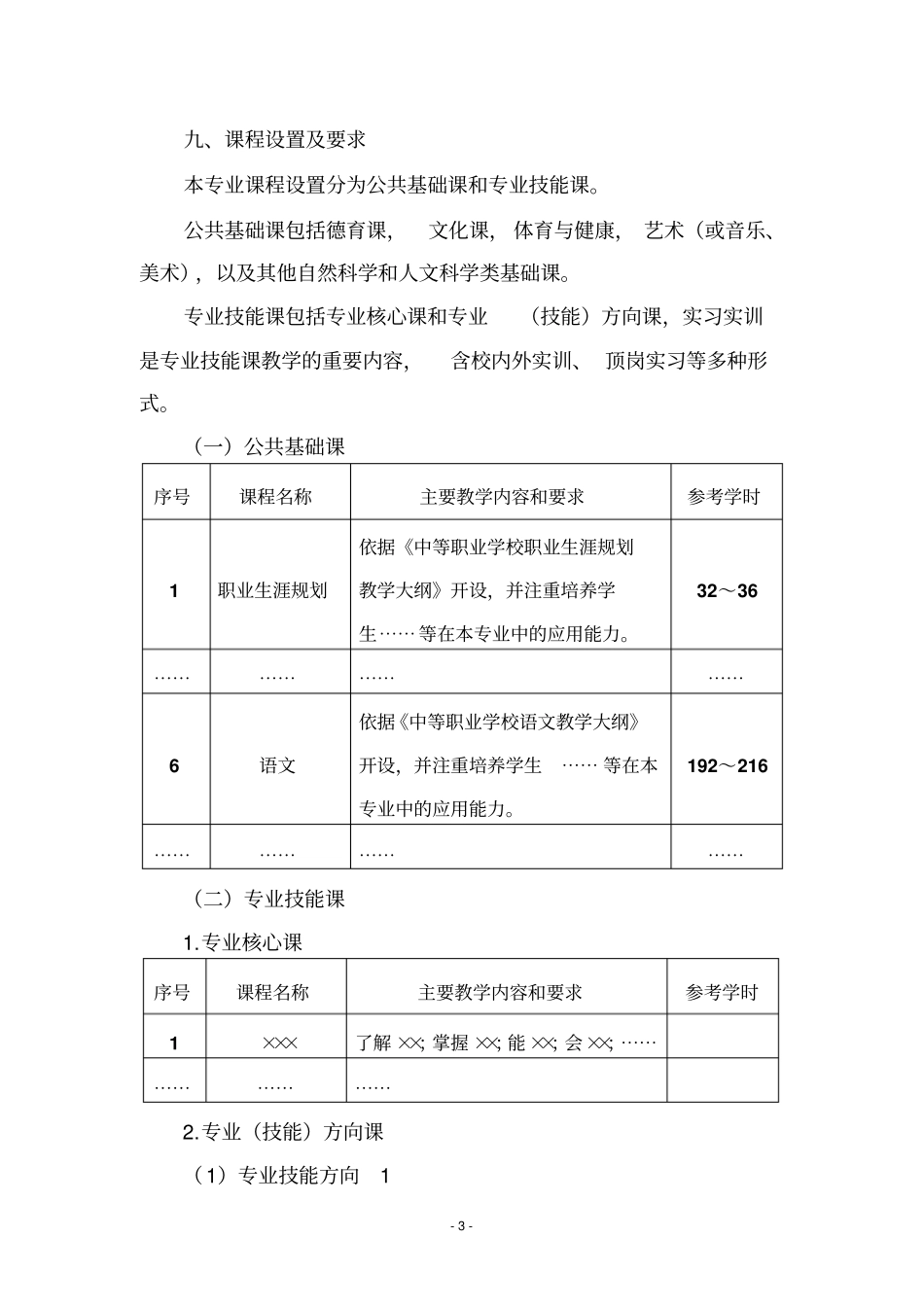 中等职业学校专业教学标准编写框架_第3页