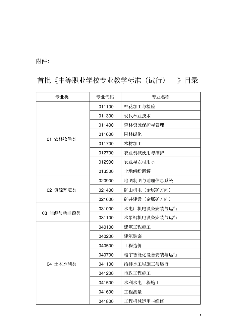 中等职业学校专业教学标准试行_第1页