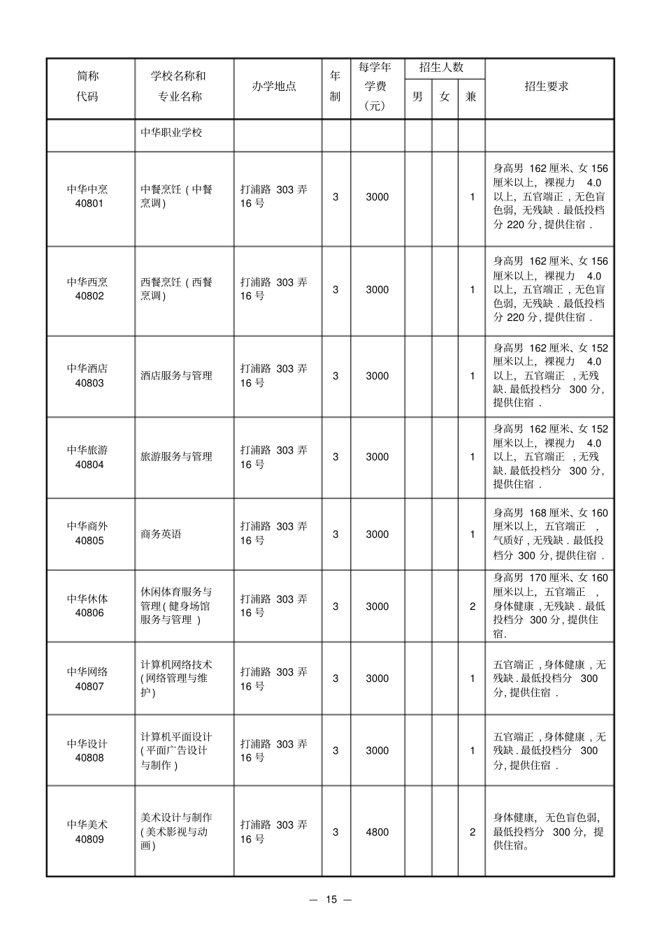 中等职业学校中专招生计划统一录取志愿_第2页