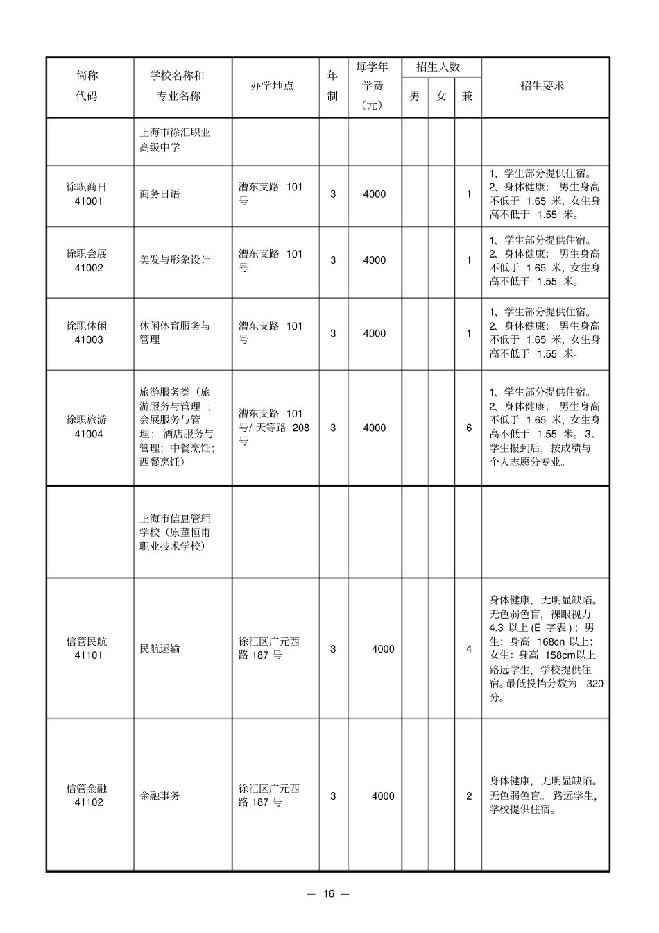 中等职业学校中专招生计划统一录取志愿_第3页
