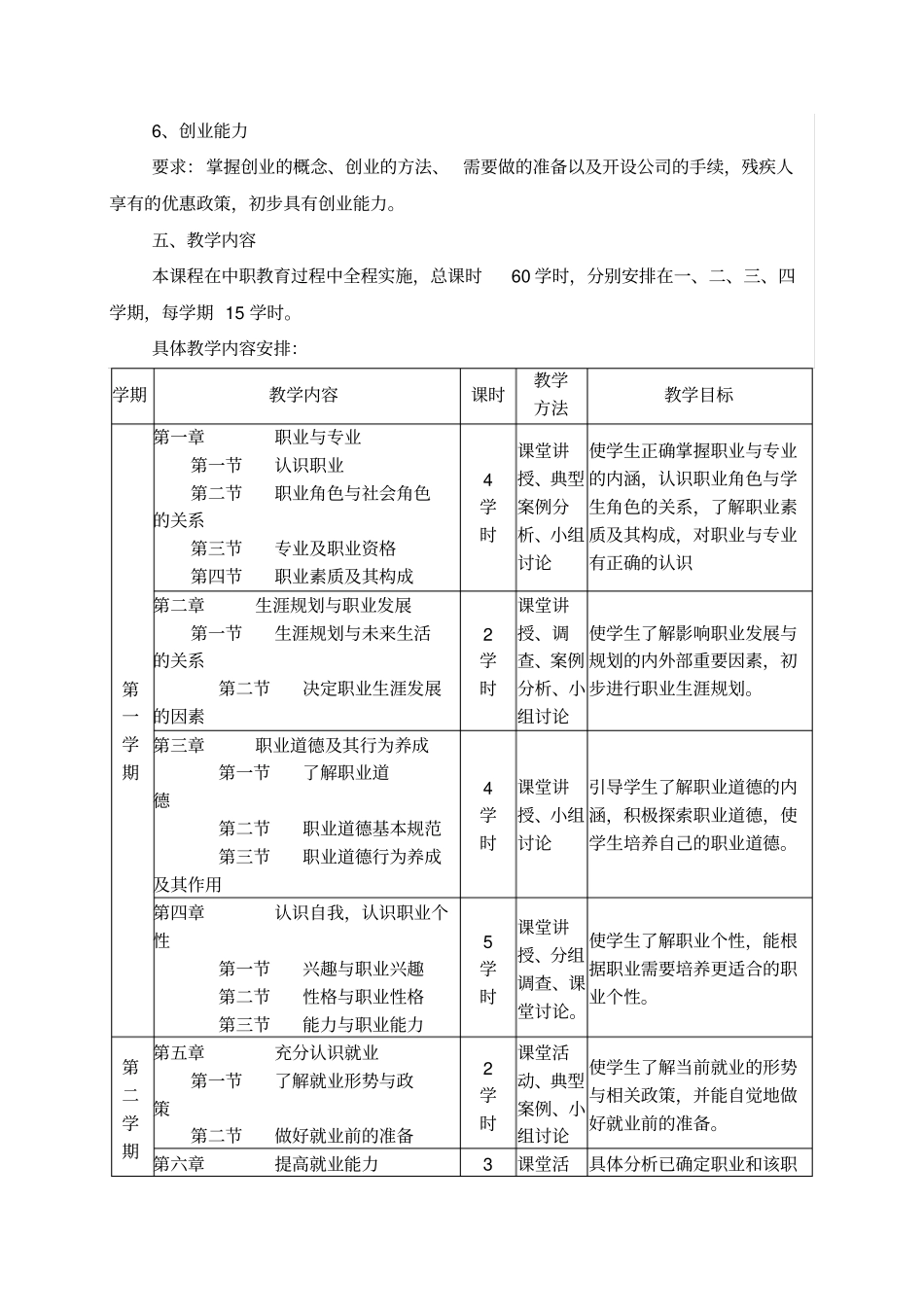 中等职业学校就业指导课程标准_第2页